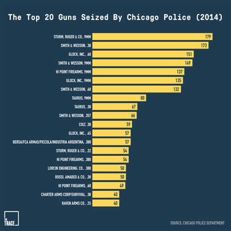 What is the most common crime in Illinois?